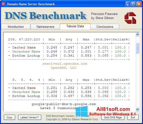 স্ক্রিনশট DNS Benchmark Windows 8.1